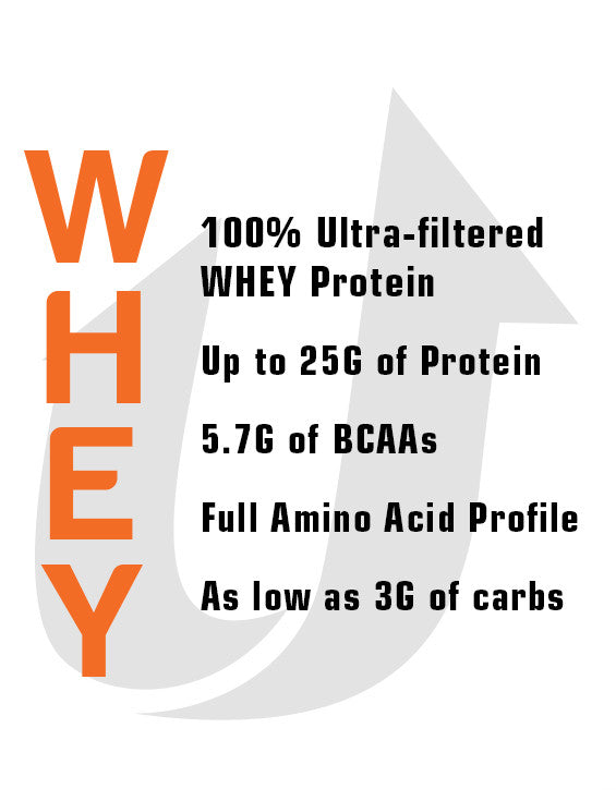 100% Premium WHEY Protein | Stats