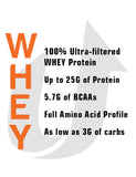 100% Premium WHEY Protein | Stats